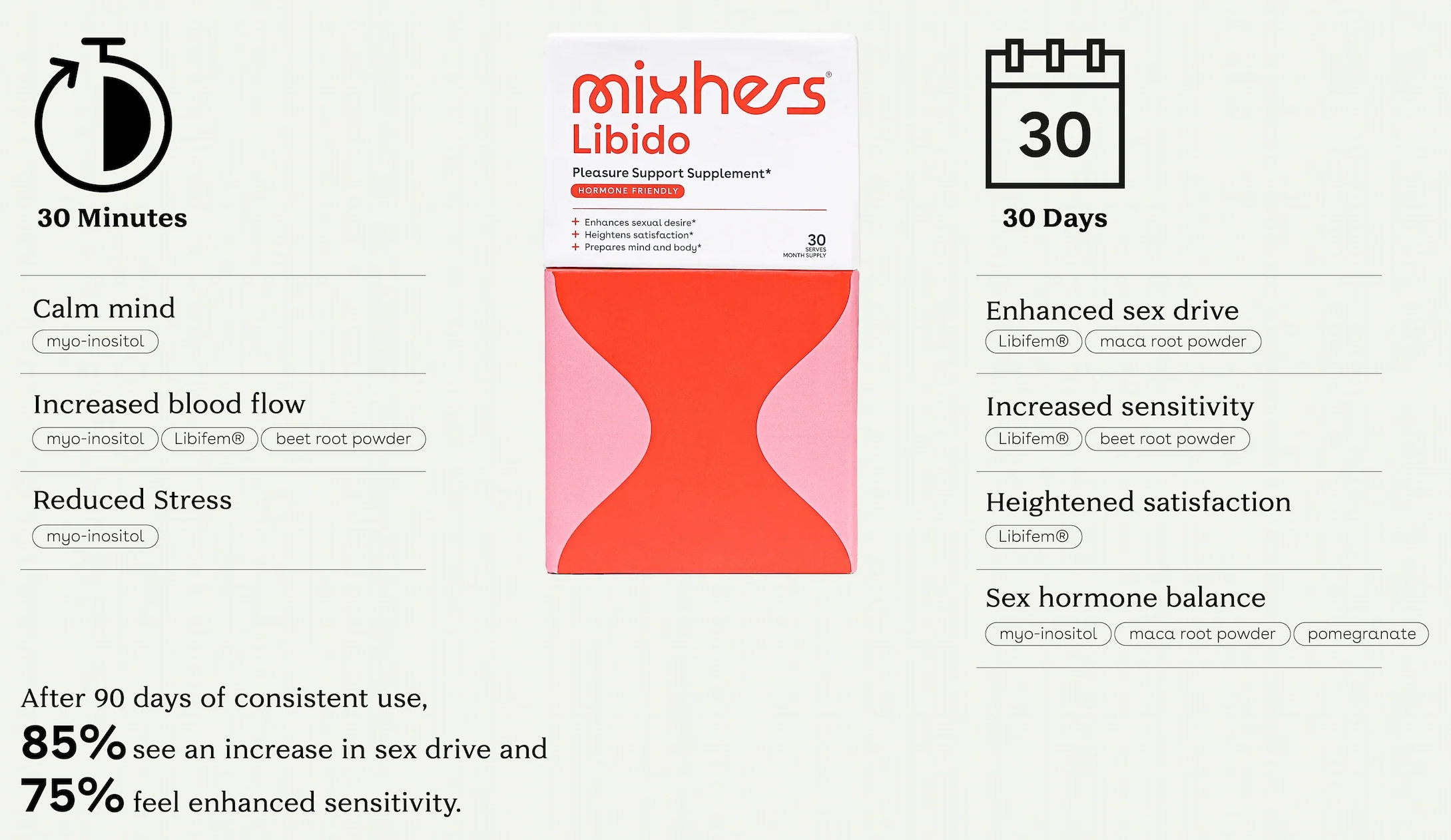 Mixhers Libido Product